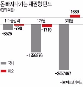 [내년 재테크 전략은] 속도 내는 미국 금리인상…"국채보단 물가채·하이일드채권 노려라"