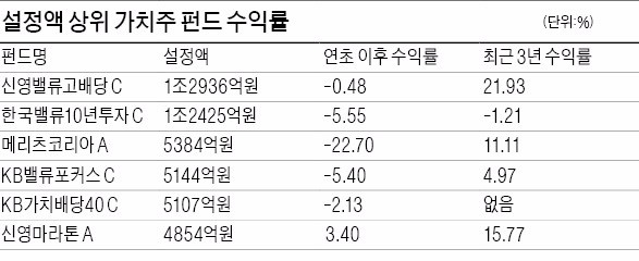 [내년 재테크 전략은] "초저금리 시대 끝났다…가치주펀드 전성시대 다시 열릴 것"