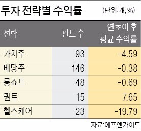 [내년 재테크 전략은] "초저금리 시대 끝났다…가치주펀드 전성시대 다시 열릴 것"