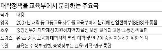 영국, 대학정책 교육부에서 떼내 산업전략부와 결합