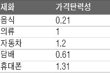 [취업문 여는 한경 TESAT] 주식 투자 전략