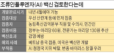 살처분 2천만마리 육박…뒤늦은 'AI 백신 카드'