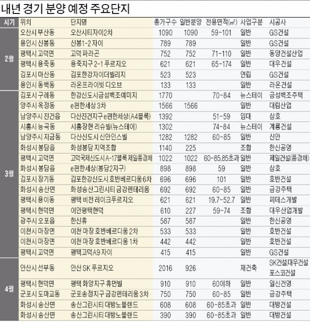 [2017 서울·수도권 분양 계획] 서울 내년에도 '분양 풍년'…경기·인천 공급량은 크게 줄어