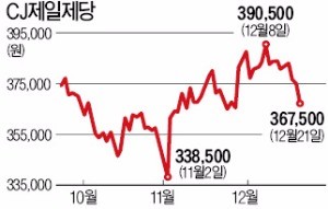 [마켓인사이트] CJ제일제당, 중국에 합작사 설립