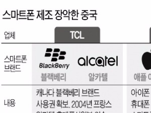 노키아·블랙베리폰도 'Made in China'