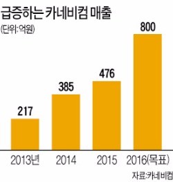 "자체 개발한 자율주행자동차 센서로 세계시장 도전"