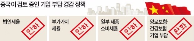 '감세 깃발' 든 리커창…트럼프에 '맞불'