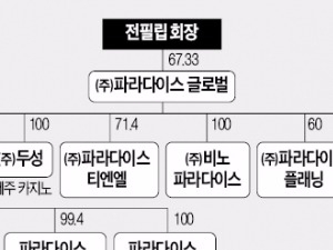  복합리조트에 베팅한 카지노 1위, '중국발 리스크'에 발목 잡히나