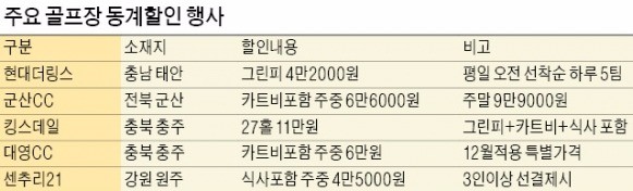 주중 그린피가 4만원대 !…겨울 골프장 파격할인 경쟁