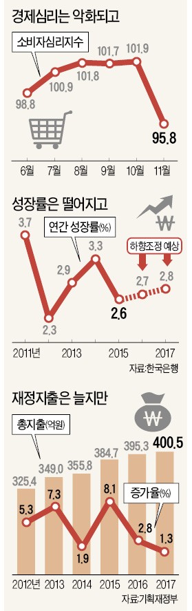 [정부 압박한 이주열 총재] '동주공제(同舟共濟)'로 위기 넘자던 한은·기재부…재정 역할 또 신경전