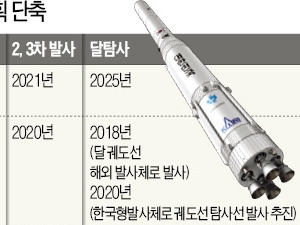 한국형 로켓 발사 결국 10개월 연기