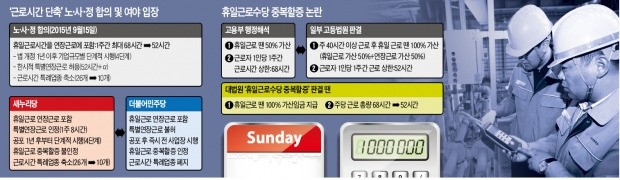 "정년 60세로 느는데 휴일수당 더 주라니…중소기업 문 닫으란 소리"