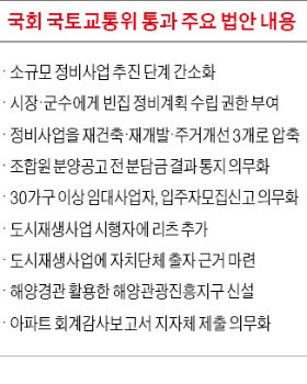 '미니 재건축' 추진기간 최대 2년 빨라진다