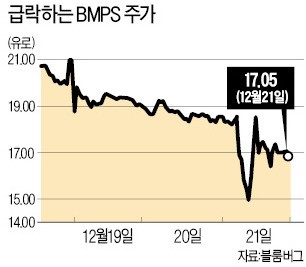 이탈리아 3위 은행, 구제금융 받기로