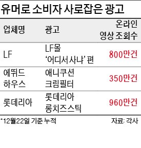 "어디서 사LF"…1020 겨냥 '빵 터지는' 광고들