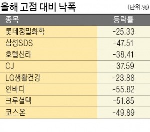 실적 받쳐주는 낙폭과대주, 내년 '1월 랠리' 가능성 크다