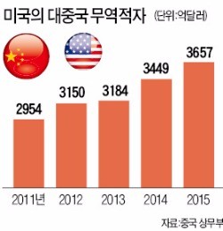 [미·중·러시아 충돌] "미국 NTC에 맞설 몇 가지 무기 준비 중"