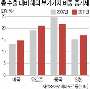 "보호무역 정책은 자살골…미국 대기업이 먼저 다친다"