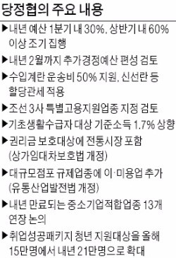 [긴급 민생경제 점검협의] "경기 살리자" 눈 맞춘 당·정…청년 취업지원 15만→21만명 확대