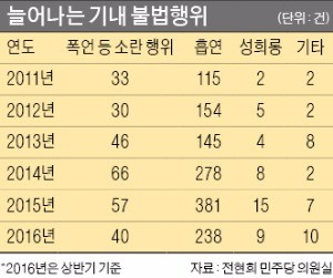 [경찰팀 리포트] 뻥 뚫린 기내 보안…'만취객 한명'에도 속수무책인 한국