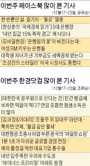 [클릭! 한경] 한번뿐인 삶, 즐기자…'욜로' 열풍, 페이스북·포털에 공감 댓글 폭주