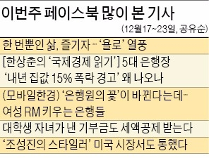 [클릭! 한경] 한번뿐인 삶, 즐기자…'욜로' 열풍, 페이스북·포털에 공감 댓글 폭주