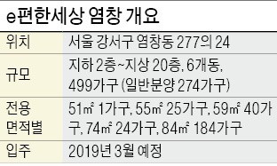 [분양 현장 포커스] e편한세상 염창, 염창역 역세권…274가구 일반분양