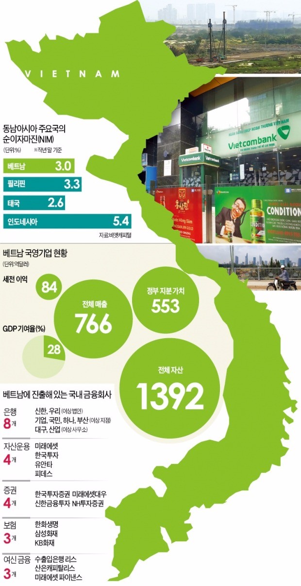 [글로벌 리포트] '금융 신천지'로 뜨는 베트남…사이공맥주·비엣젯주에 글로벌 뭉칫돈