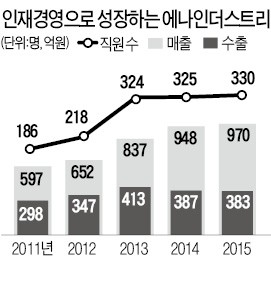 "직원 육아부담 덜자"…경산산단 1호 직장어린이집 열어