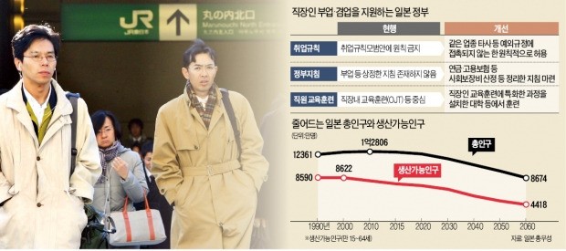 일본, 이번엔 직장인 부업·겸업 허용…일하는 방식 바꾸는 아베