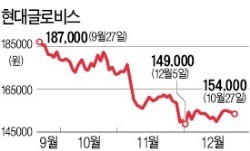 현대글로비스 임원들 8665주 매입