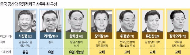 '푸틴식 장기집권' 노리는 시진핑