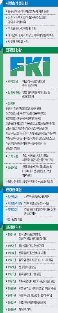 [해체 수순 밟는 전경련] 4대 그룹 '탈퇴 도미노'…'재계 맏형' 전경련 영욕의 55년 저문다