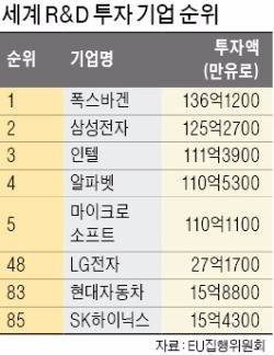 하만 인수처럼…이재용의 삼성, 깜짝 놀랄 '바이오 빅딜' 나온다