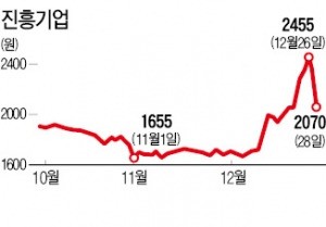 [마켓인사이트] 건설사업 구조조정 '칼 빼든' 효성