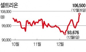 삼성바이오로직스·셀트리온 동반 강세