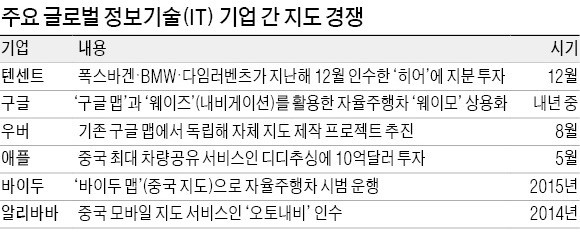 자율주행차 핵심은 지도…IT 강자들 '맵 전쟁'