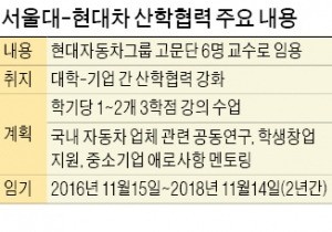 '백전노장' 현대자동차 기술 주역, 서울대 강단에 선다