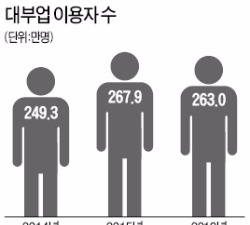 대부업 법정 최고금리 인하…대출자 3년 만에 처음 감소