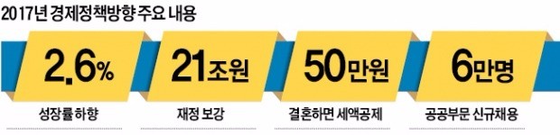 새해 결혼하면 세금 50만원 깎아준다