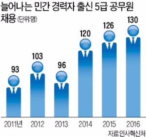 22년 항공정비·미국서 종자연구 등 다양