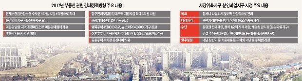 "침체 지역엔 부양책 쓴다"…내년 부동산 정책은 '지역별 맞춤형'