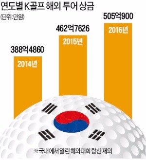 전인지  20억원 