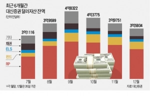 환율 1200원 찍었는데…달러자산 차익실현할까