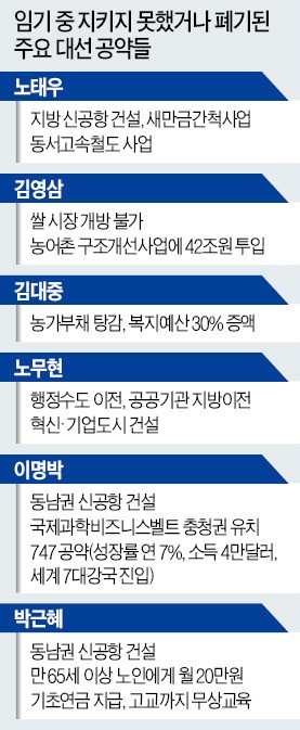 [대변혁 시대…다시 시작이다] "국가 위기…대선주자들 '뭘 해주겠다'만 말고 고통 분담도 요구해야"