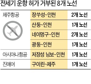 중국, 한국행 전세기 운항 불허