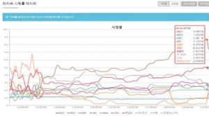 &#39;朴 대통령 탄핵 가결 발표&#39; 리얼타임 시청률 28.2%… JTBC 1위