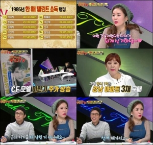 &#39;주간TV&#39;, 86년 연예계 수입 공개...탤런트 1위 사미자-광고계 1위 이만기