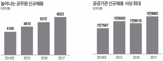 [취업에 강한 신문 한경 JOB] 공무원은 '고시센터' 공기업은 '잡알리오'…취업목표 따라 노크 !