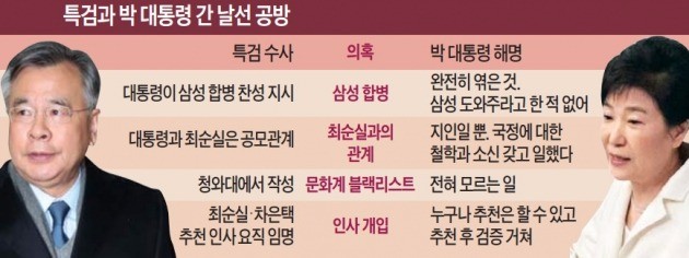 정유라 체포…'꽉 다문' 최순실 입 열릴까